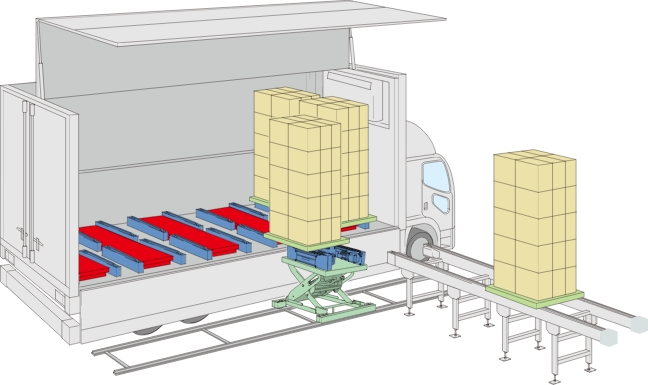 トラックから荷をおろす・積み込む、トラック自動積み込み・荷おろしシステム（パレット用）、テーブルリフトで高さ調整積み込み・荷おろしする