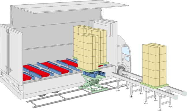 トラック自動積込み 荷降ろしシステム 株式会社メイキコウ