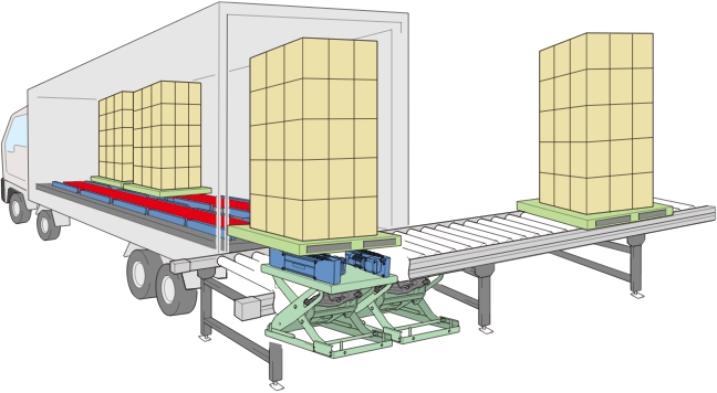 トラックから荷をおろす・積み込む、トラック自動積み込み・荷おろしシステム（パレット用）、テーブルリフトで高さ調整積み込み・荷おろしする