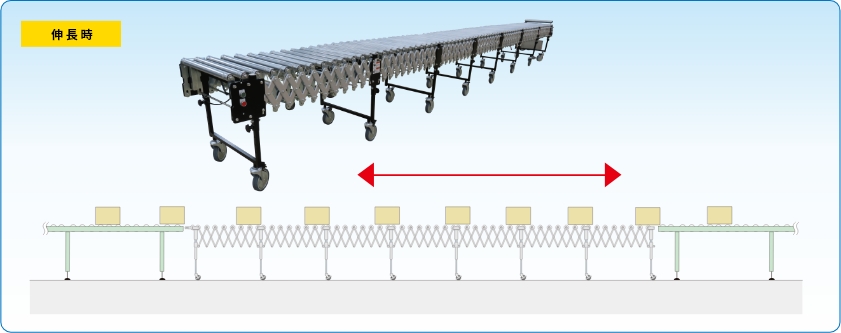 ローラコンベヤ、ローラコンベア、搬送コンベヤ、搬送コンベア、伸縮、駆動コンベヤ、ジャバラコンベヤ、アキュムレーティング、ゼロプレッシャ、グルーヴィーエックスフロー、トラック荷役