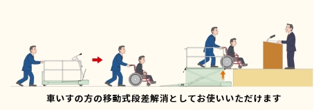 移動式段差解消用シザーリフト、移動式段差解消機、段差らく~だ、移動式テーブルリフト、車いすの方の段差解消