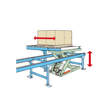 電動シザーリフター、シザーリフト、テーブルリフト、エンデバーシリーズ、コンベヤライン内における90°方向転換部