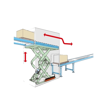 電動シザーリフター、シザーリフト、テーブルリフト、エンデバーシリーズ、コンベヤ内における1F～2Fの高い段差解消