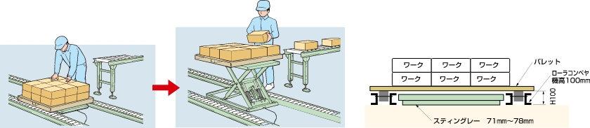 コンベヤラインのワークステーション図