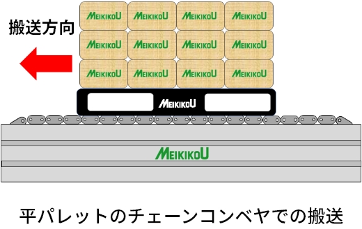 平パレットのチェーンコンベヤでの搬送