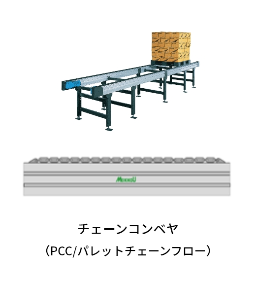 チェーンコンベヤ（PCC/パレットチェーンフロー）