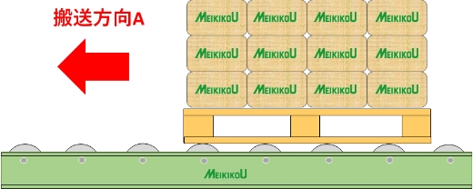 スキッドパレットとコンベア―搬送（搬送方向とコンベアー）