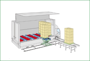 パレット積荷用自動トラック積込み・荷降ろしシステム（横方向荷役）「Gサーボシリーズ」