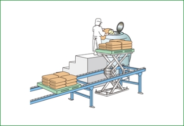 高所作業補助用シザーリフトコンベヤライン内（SUS製　食品業界向け）