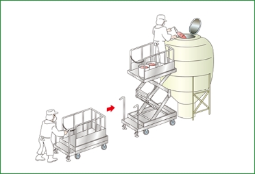 移動式高所作業台用シザーリフト（SUS製　食品業界向け）