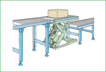 コンベヤライン用シザーリフト（SUS製 食品業界向け）