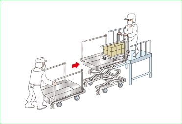 移動式台車移載用シザーリフト（SUS製 食品業界向け）