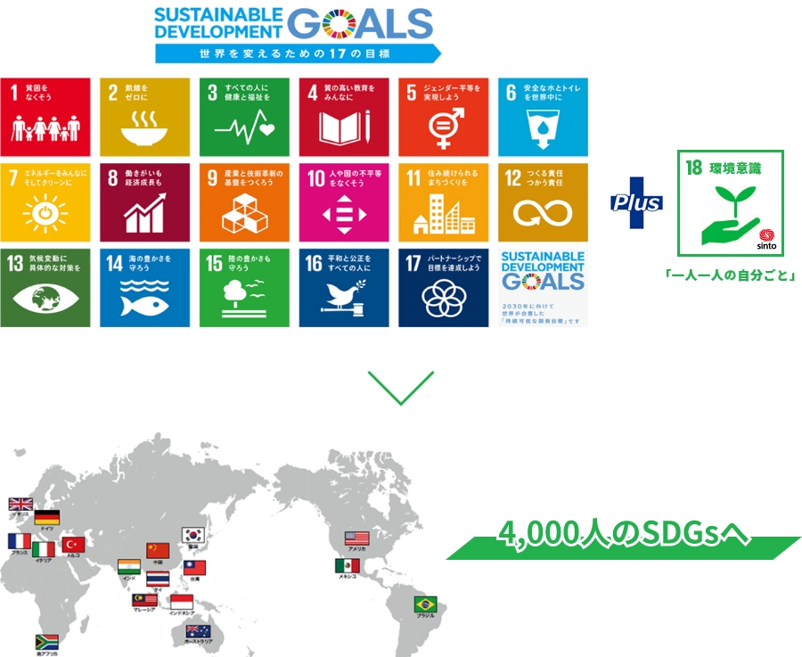 SDGsの取り組み