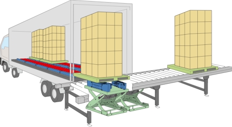 トラックから荷をおろす・積み込む、トラック自動積み込み・荷おろしシステム（パレット用）、テーブルリフトで高さ調整積み込み・荷おろしする