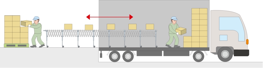 トラックから荷をおろす・積み込む、グルーヴィーエックスフロー、ジャバラ式伸縮コンベヤ、トラックへの積み込み・荷おろし
