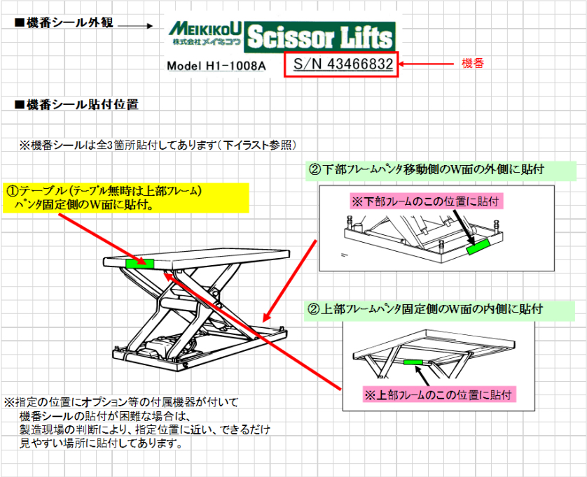 型式・機番の記載箇所