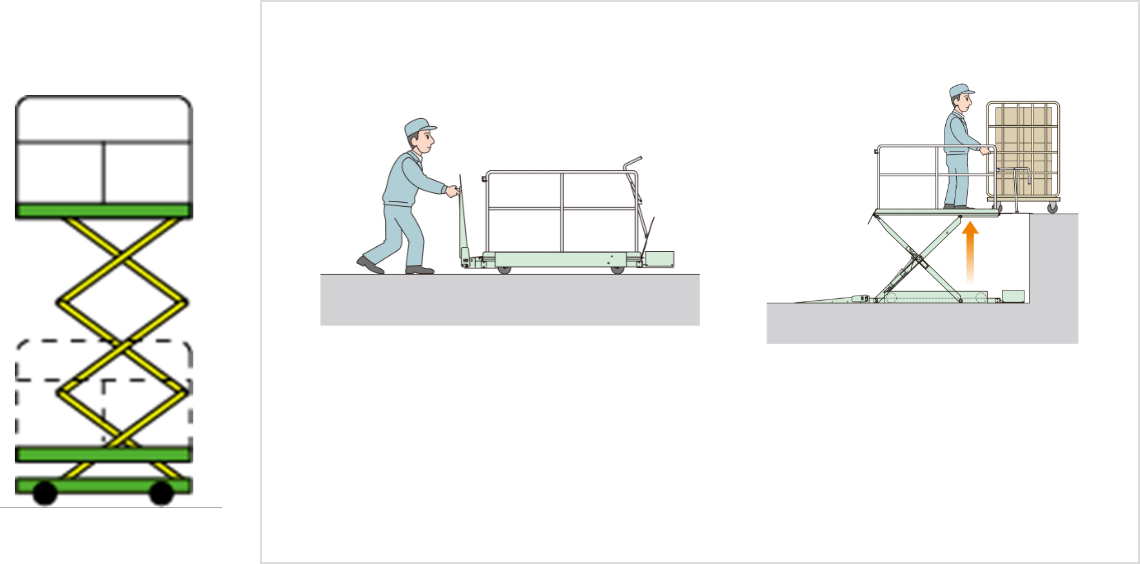 移動式段差解消用シザーリフト