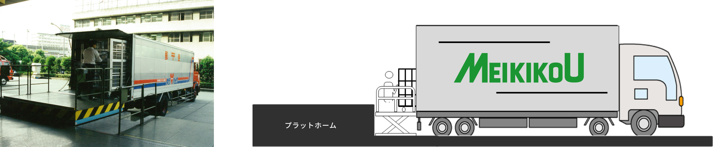 トラックの荷台とプラットホームの段差をシザーリフトで高さ調整