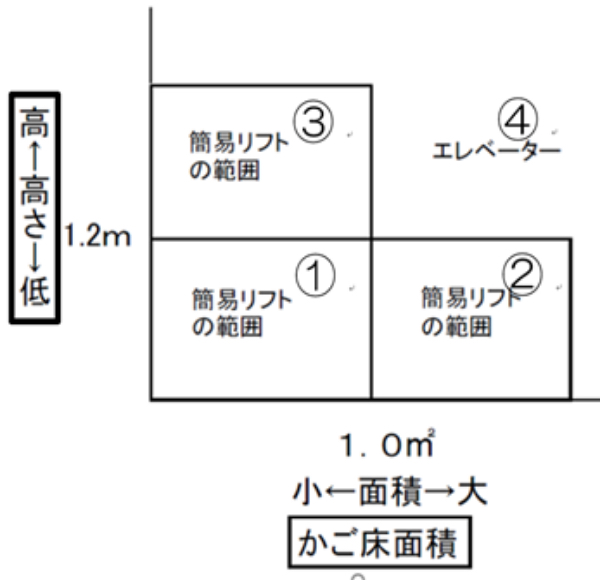 簡易リフト