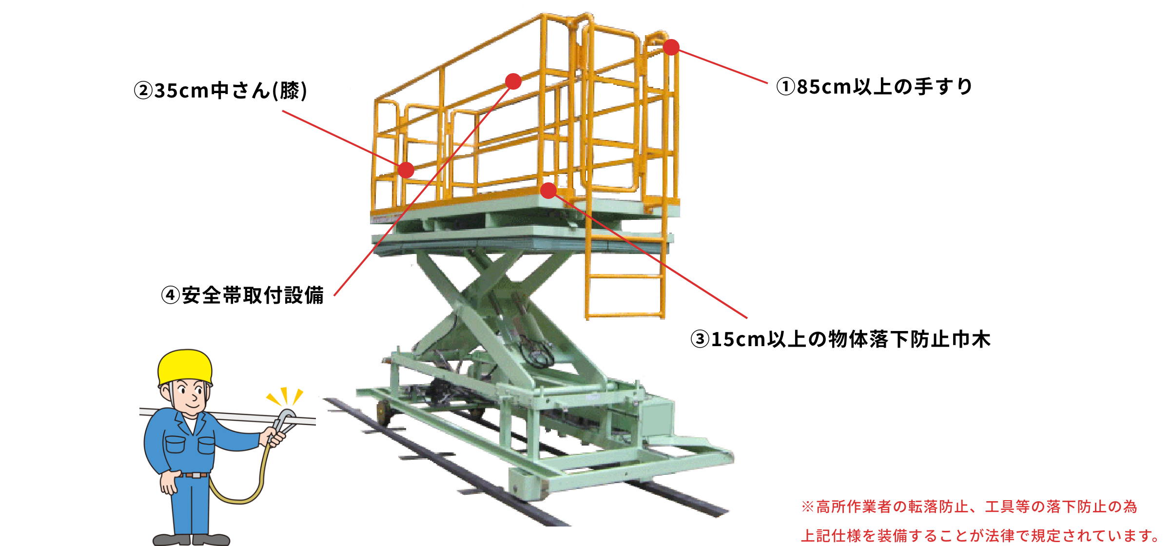 高さ2m以上の高所作業台については「労働安全衛生法」に規定あり