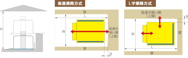 据置型(AF600)の据付工事