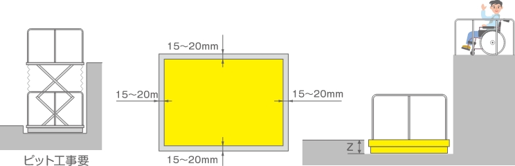 埋め込み型(AH-type)のピット工事