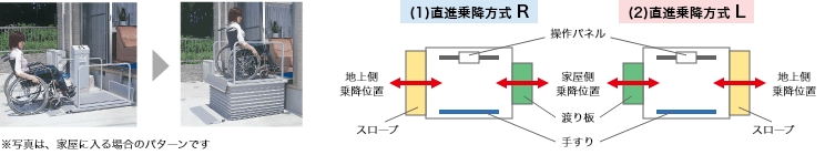 直進乗降方式