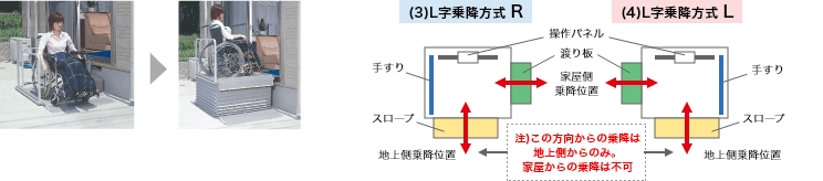 L字乗降方式