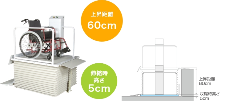 AF600設置タイプ（ピット工事不要）