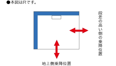 Ｌ字乗降方式