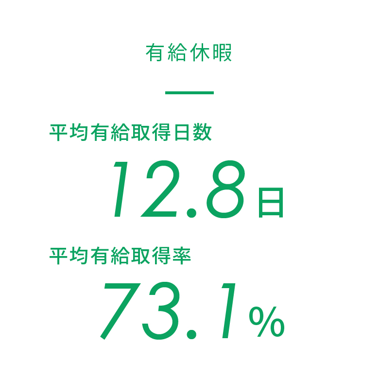 有給休暇