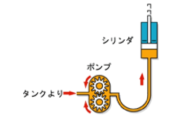 油圧シリンダ式