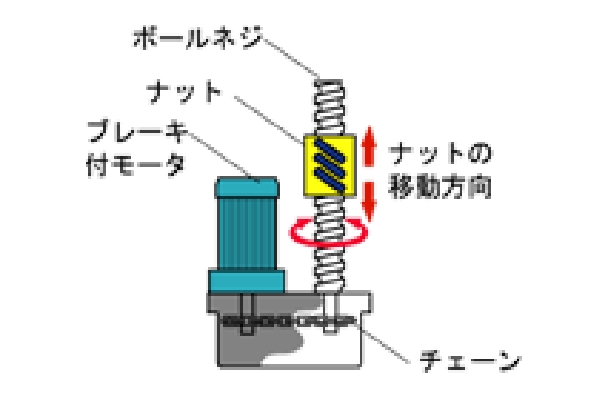 電動式シザーリフト