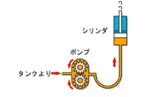 油圧式シザーリフト