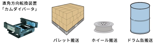 重荷重