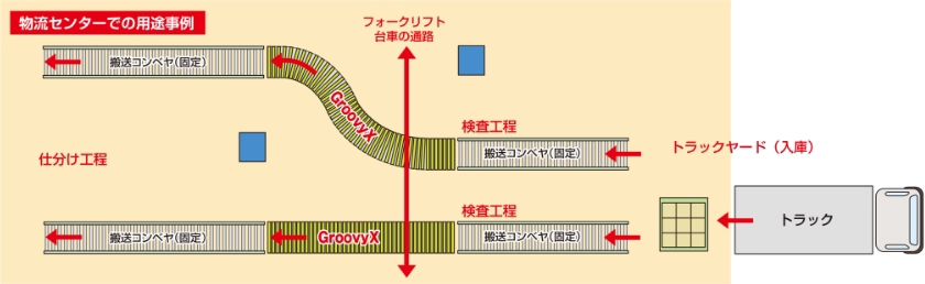 物流センターでの用途事例