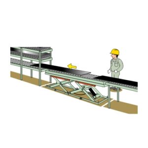 コンベヤライン内の方向転換・段差解消
