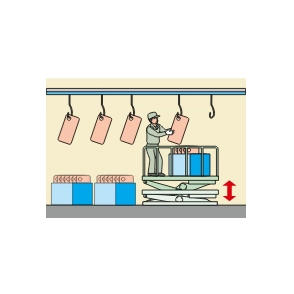 トロリーコンベアとの<br />組合せ