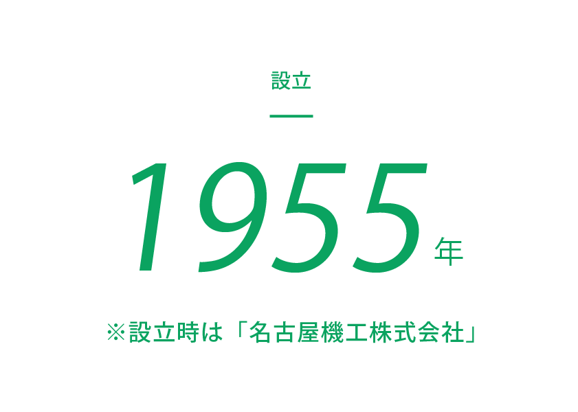 設立