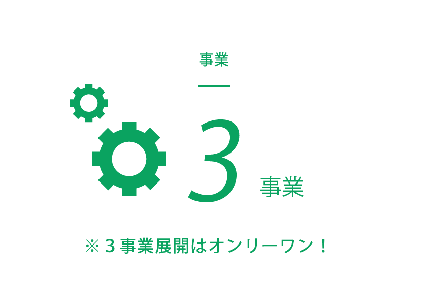 事業数
