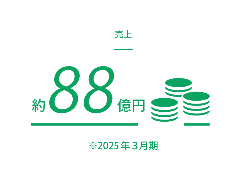売上