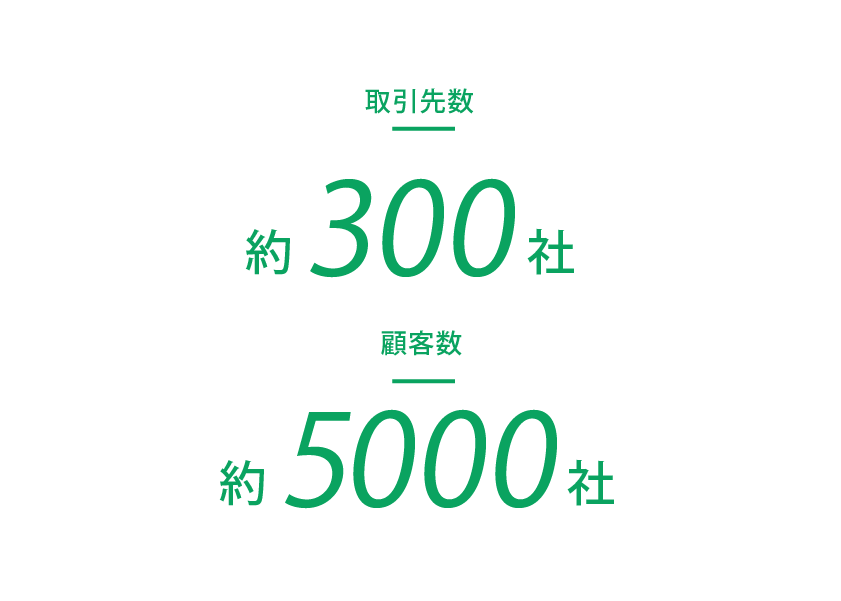 取引先数
