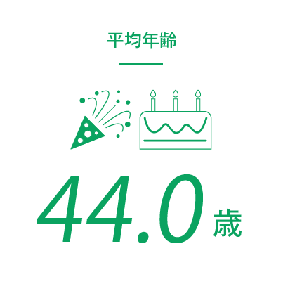 平均年齢