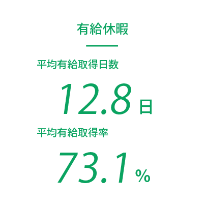 有給休暇