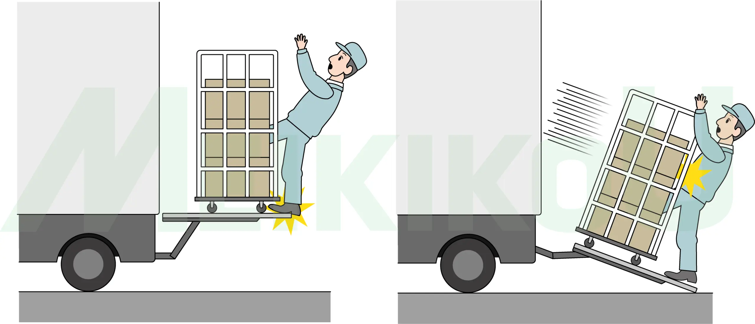 テールゲート車からの作業者の転落のきけん