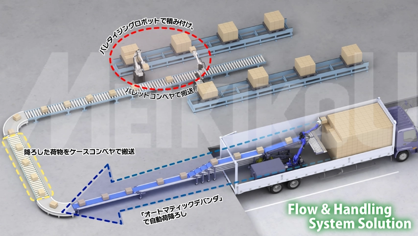 海上コンテナ 全自動